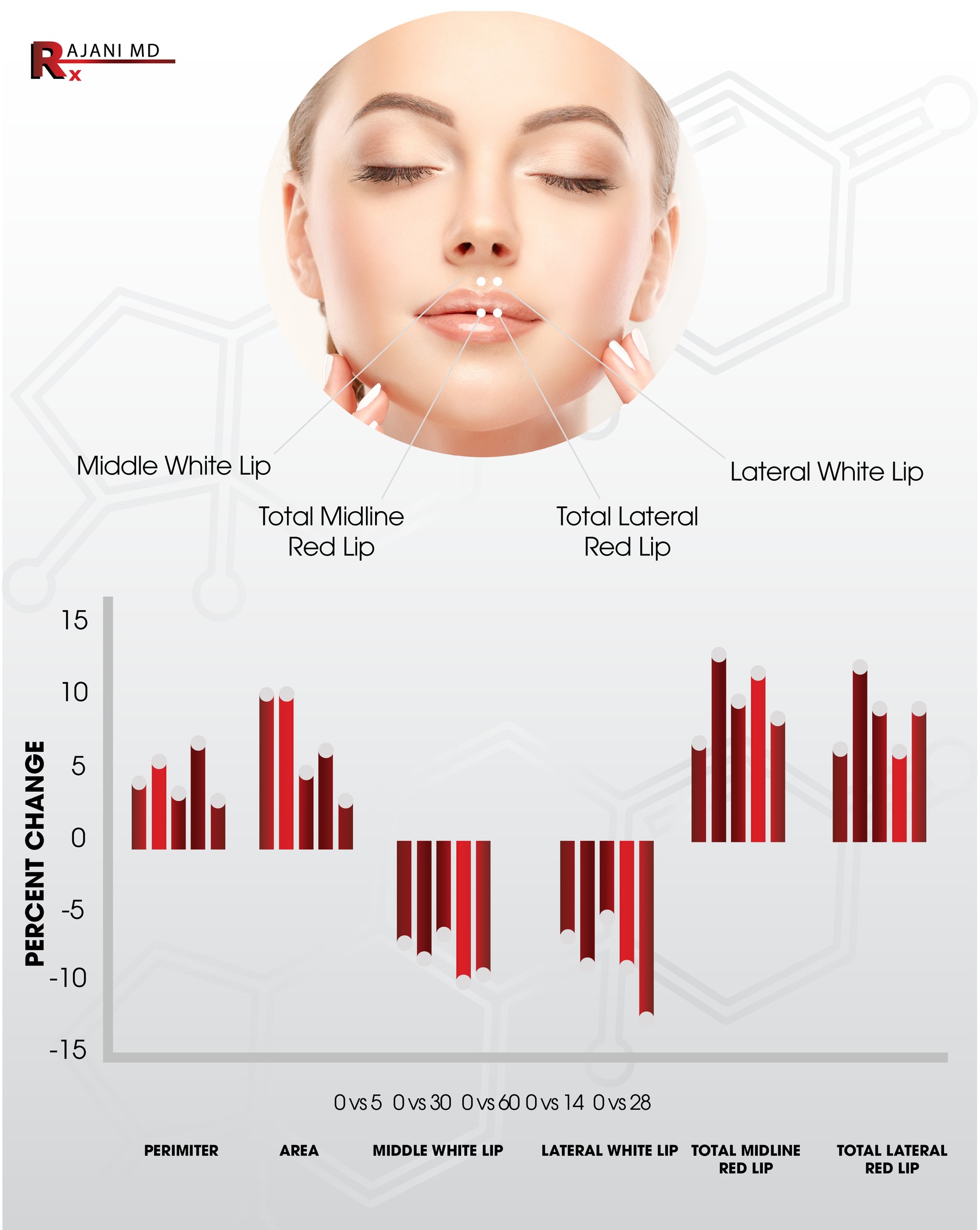 Lip Enhancer