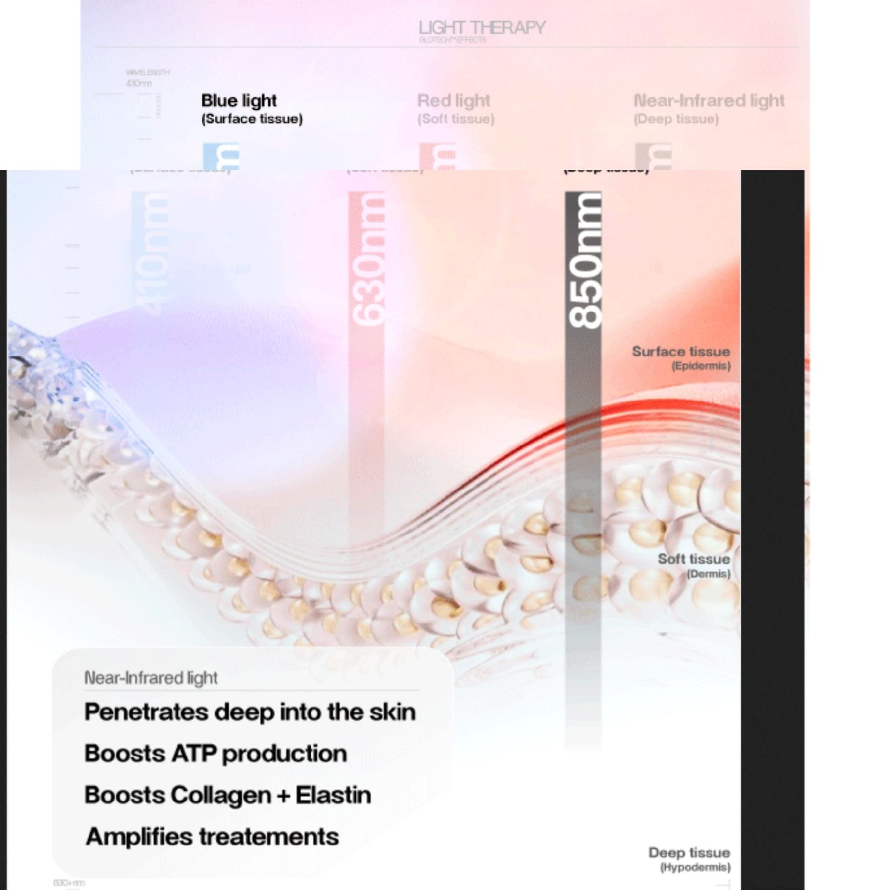 PlasmaGLO™ LED HALO Hair, Face and Neck Mask