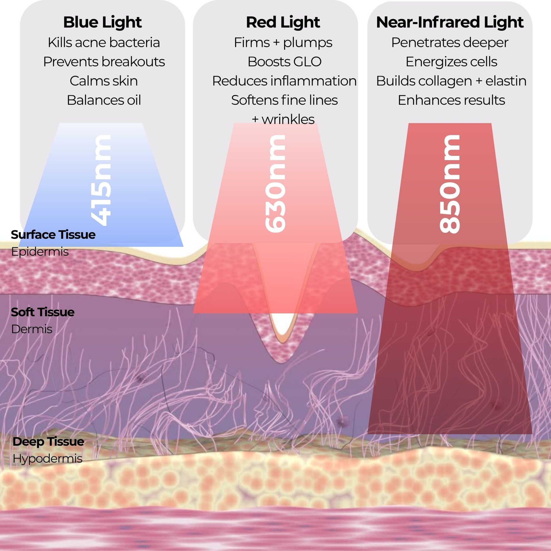 PlasmaGLO™ LED HALO Hair, Face and Neck Mask