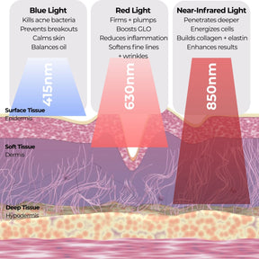 PlasmaGLO™ LED HALO Hair, Face and Neck Mask