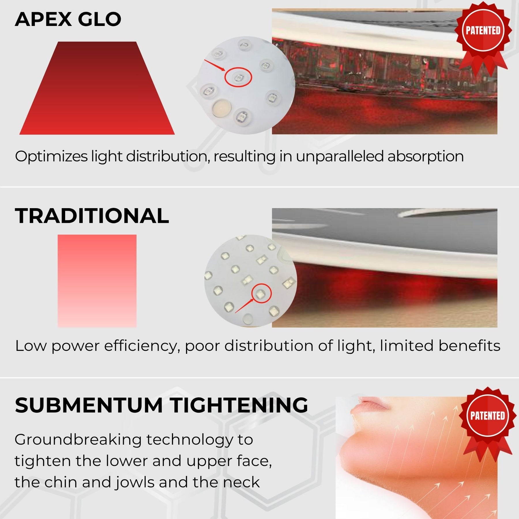 PlasmaGLO™ LED HALO Hair, Face and Neck Mask