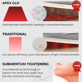 PlasmaGLO™ LED HALO Hair, Face and Neck Mask